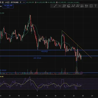 [30일 챌린지 33기 1주차] 4일차 작도 미션