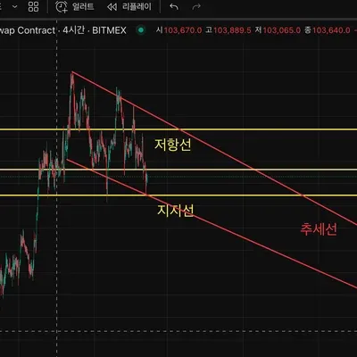 [30일 챌린지 33기 1주차] 지지 저항과 추세선