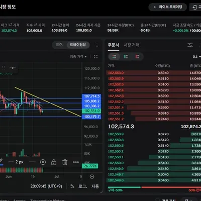 30일 챌린지 모의투자