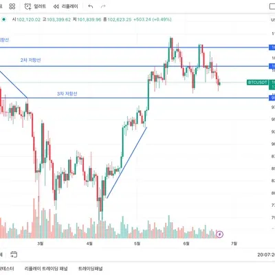 [30일 챌린지 33기 1주차] 4일차 미션 #2 작도 실습