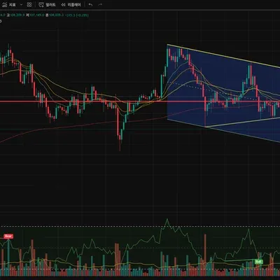 [30일 챌린지 31기 3주차] 모의매매 수익인증