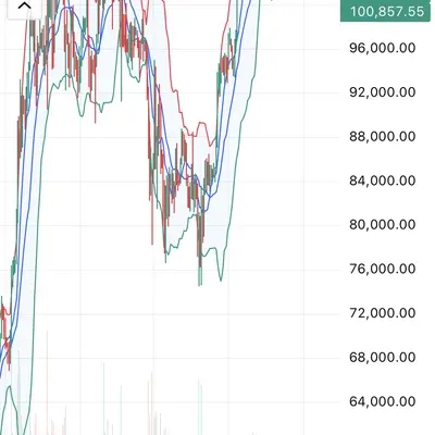 30일 챌린지 9기 1주차 : 트레이딩뷰