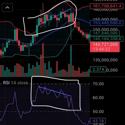 [30일 챌린지 8기 11일차 미션] 다이버전스 구간
