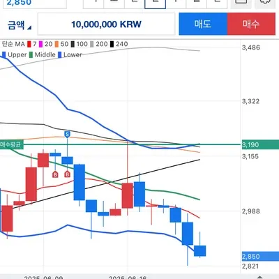 30기 챌린지 4주차 4주차