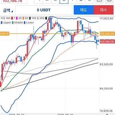 30일 챌린지 30기 3주차