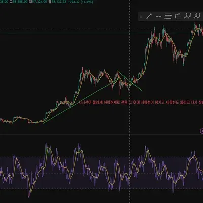 30일 챌린지 33기 1주차 