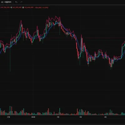 30일 챌린지 9기 1주차 : 트레이딩뷰 