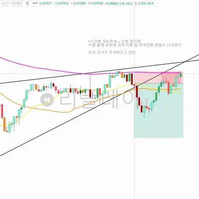 [30일 챌린지 31기 3주차] 모의매매