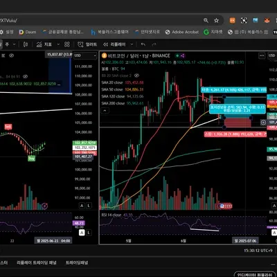 [30일 챌린지 6기 4주차] 매매일지