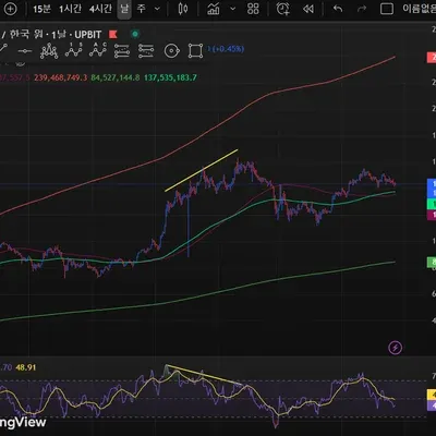[30일 챌린지 8기 11일차 미션] 다이버전스 구간