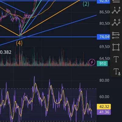 [30일 챌린지 32기 2주차] RSI로 비트코인 분석