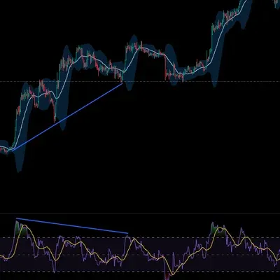 [30일 챌린지 8기 11일 미션] RSI 다이버전스