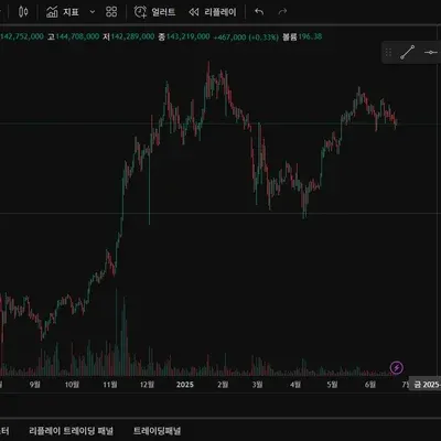 [30일 챌린지 9기 1주차] 트레이딩뷰 셋업
