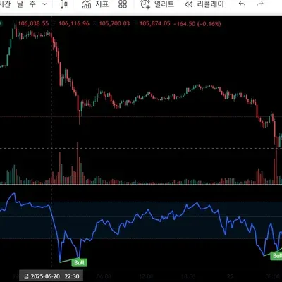 [30일 챌린지 9기 1주차] 트레이딩뷰 세팅