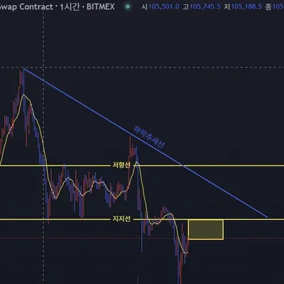 [30일 챌린지 33기 1주차 미션] 추세선, 수평선 작도