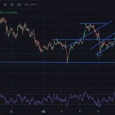 [30일 챌린지 6기 4주차] 일지