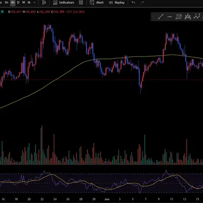 [30일 챌린지 32기 2주차] RSI 지표 추가