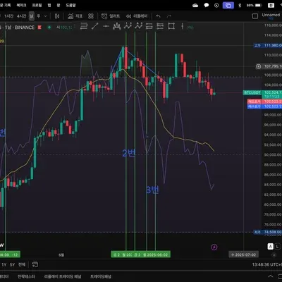 [30일 챌린지 8기 2주차] 11일차 MINSSION - 다이버전스 구간 찾기