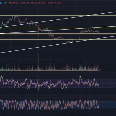 [30일 챌린지 32기 2주차] RSI 지표 추가