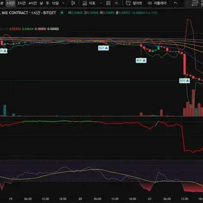 [30일 챌린지 9기 1주차] 트레이딩뷰 세팅 