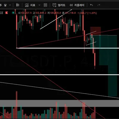 [30일 챌린지 6기] 근거가 중첩되는 구간은 큰 신뢰도를 가진다