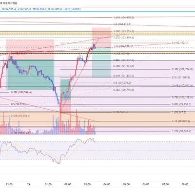 100회 트레이딩 78