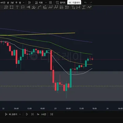 100회 트레이딩(16/100) 지옥무새의 지옥행 기원 매매일지2