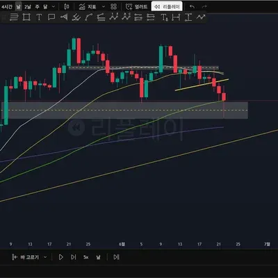 100회 트레이딩(15/100) 천국무새의 천국행 기원매매