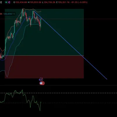 (30일 챌린지 )6기 4주차 매매일지 