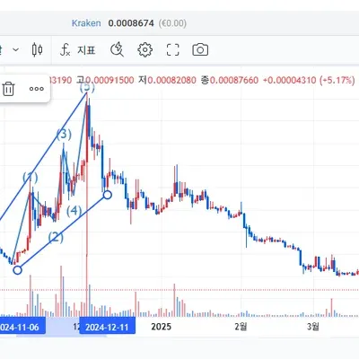 [30일 챌린지 6기 4주차] 매매일지