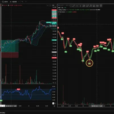 [30일 챌린지 7기 4주차] 매매일지