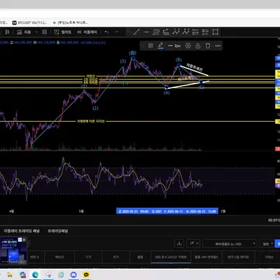 [30일 챌린지 31기 4주차]소액으로 소액 이득 봤습니다..