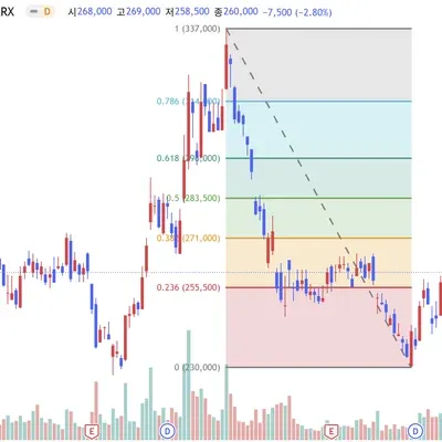 [30일 챌린지 32기 3주차]