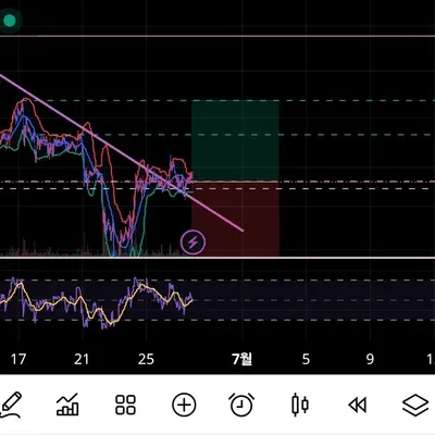 30일 챌린지 매매일지