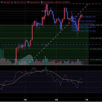 [30일 챌린지 33기 2주차] Chapter03: 02강 상대강도지수 (RSI)