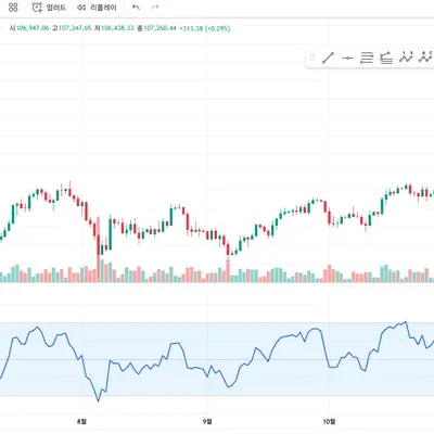 [30일 챌린지 33기 2주차]