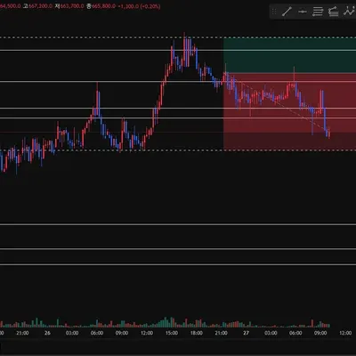 [30일 챌린지 31기 4주차] 매매일지