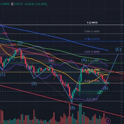 [30일 챌린지 7기 4주차]
