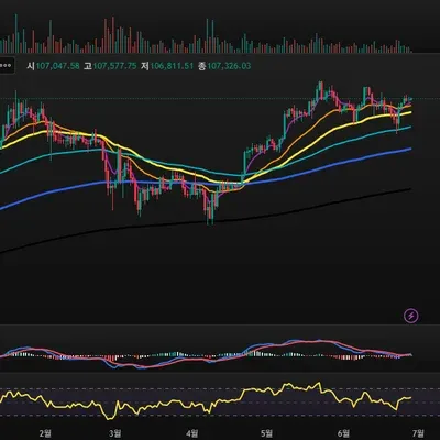 30일 챌린지 9기  11일차 미션