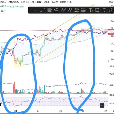 [30일 챌린지 31기 4주차]