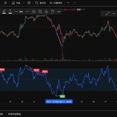 [30일 챌린지 9기 2주차]