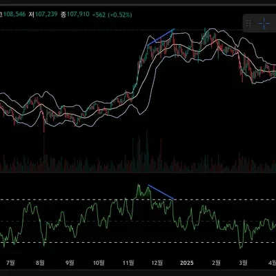 [30일 챌린지 9기 2주차]