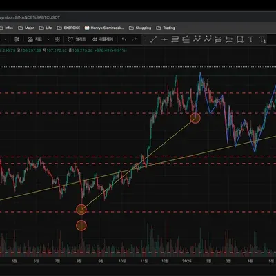 [30일 챌린지 32기 3주차] 매매일지 + 질문사항