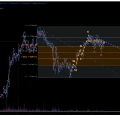 [30일 챌린지 32기 3주차] 매매일지