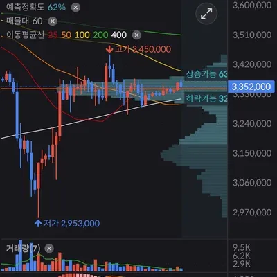 30일 챌린지 7기 4주차