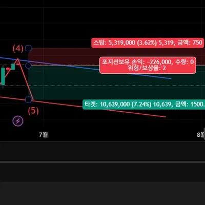 [30일 챌린지 7기 4주차] 매매법 적용과 숙달