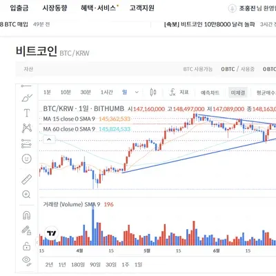 [30일 챌린지 32기 3주차]  매매일지