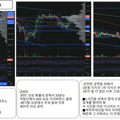 [30일 챌린지 32기 3주차]