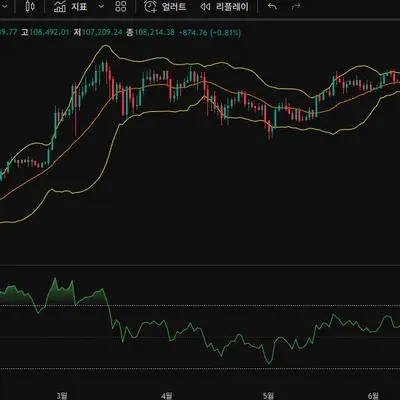 [30일 챌린지 33기 2주차] RSI 지표 추가