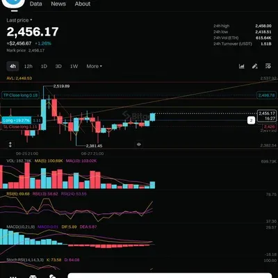 [30일 챌린지 7기 4주차]